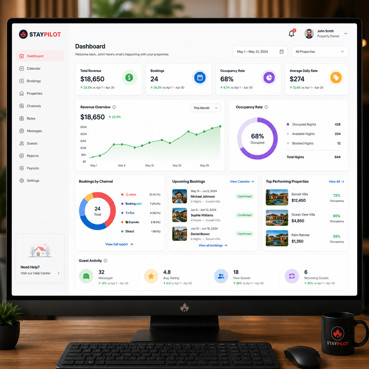 Owner Dashboard & Reporting